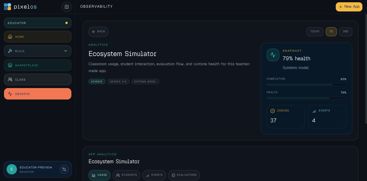 Educator analytics view preview for a classroom app